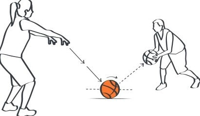 Pasos que se pueden dar sin botar el balón 